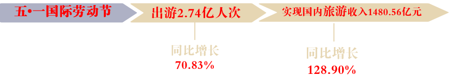 DƬ